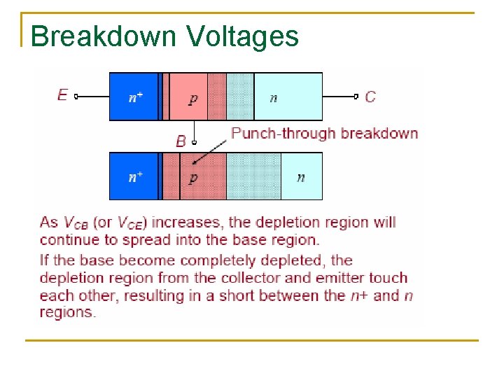 Breakdown Voltages Breakdown Voltages