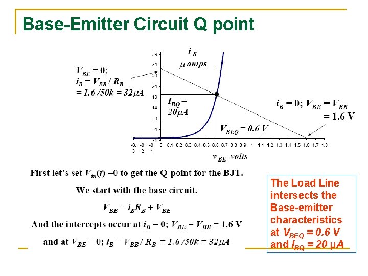 Base-Emitter Circuit Q point The Load Line intersects the Base-emitter characteristics at VBEQ = Base-Emitter Circuit Q point The Load Line intersects the Base-emitter characteristics at VBEQ =