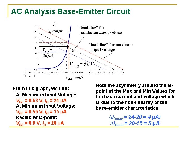 AC Analysis Base-Emitter Circuit From this graph, we find: At Maximum Input Voltage: VBE AC Analysis Base-Emitter Circuit From this graph, we find: At Maximum Input Voltage: VBE