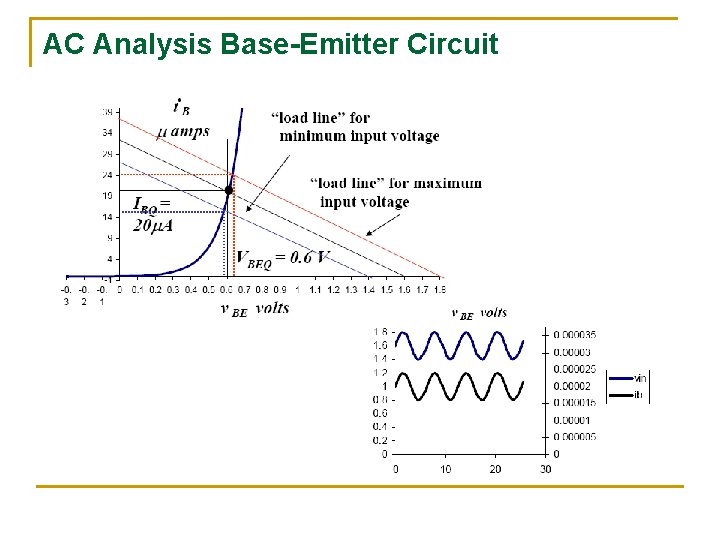 AC Analysis Base-Emitter Circuit AC Analysis Base-Emitter Circuit