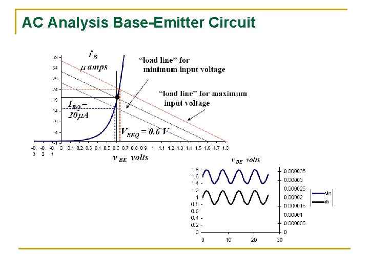 AC Analysis Base-Emitter Circuit 