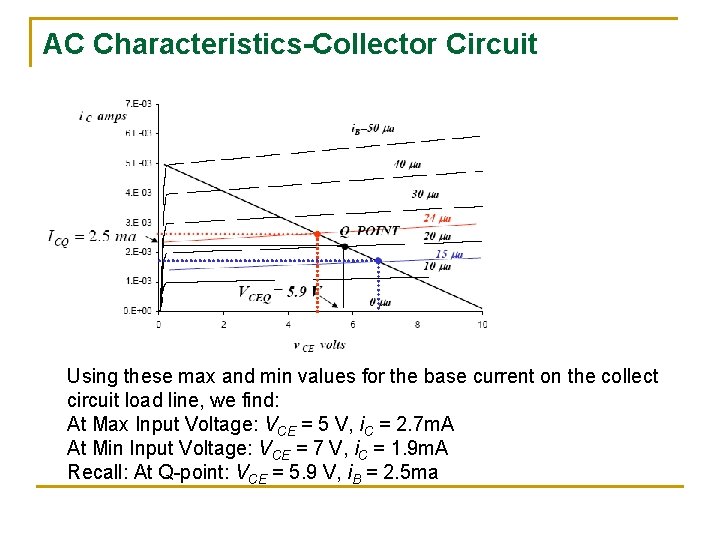 AC Characteristics-Collector Circuit Using these max and min values for the base current on AC Characteristics-Collector Circuit Using these max and min values for the base current on