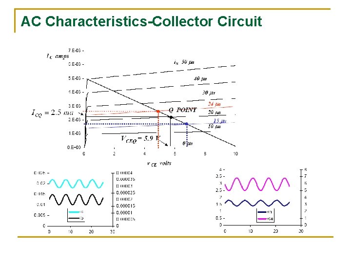 AC Characteristics-Collector Circuit 