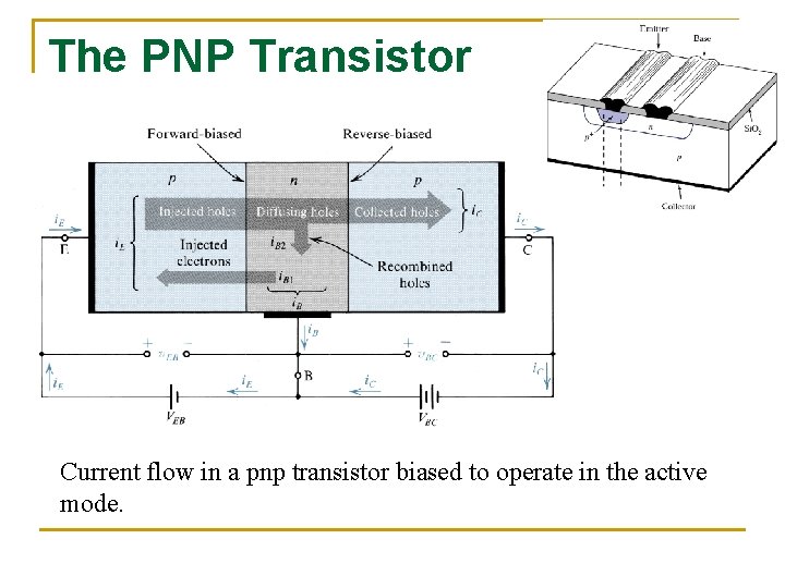 The PNP Transistor Current flow in a pnp transistor biased to operate in the The PNP Transistor Current flow in a pnp transistor biased to operate in the