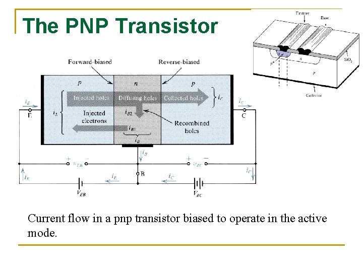 The PNP Transistor Current flow in a pnp transistor biased to operate in the