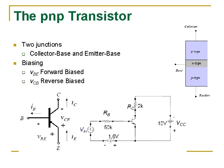 The pnp Transistor n n Two junctions q Collector-Base and Emitter-Base Biasing q v. The pnp Transistor n n Two junctions q Collector-Base and Emitter-Base Biasing q v.