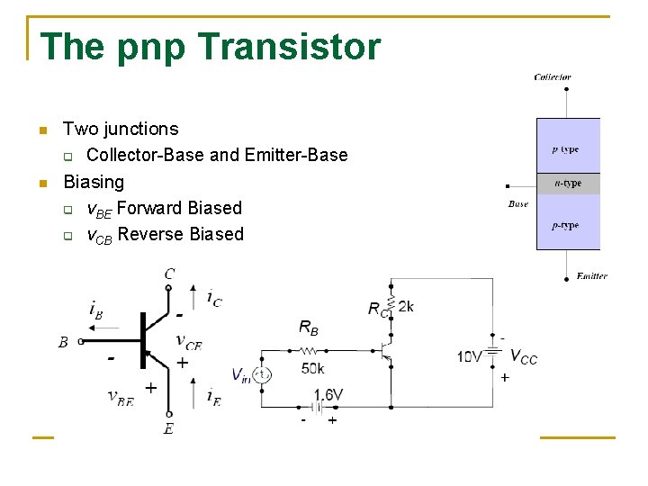 The pnp Transistor n n Two junctions q Collector-Base and Emitter-Base Biasing q v.