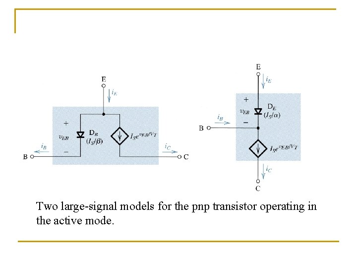 The pnp Transistor Two large-signal models for the pnp transistor operating in the active