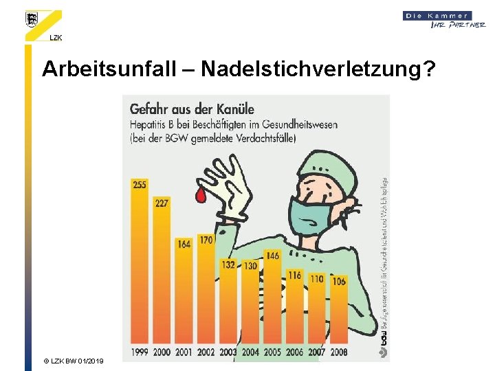 Arbeitsunfall – Nadelstichverletzung? © LZK BW 01/2019 