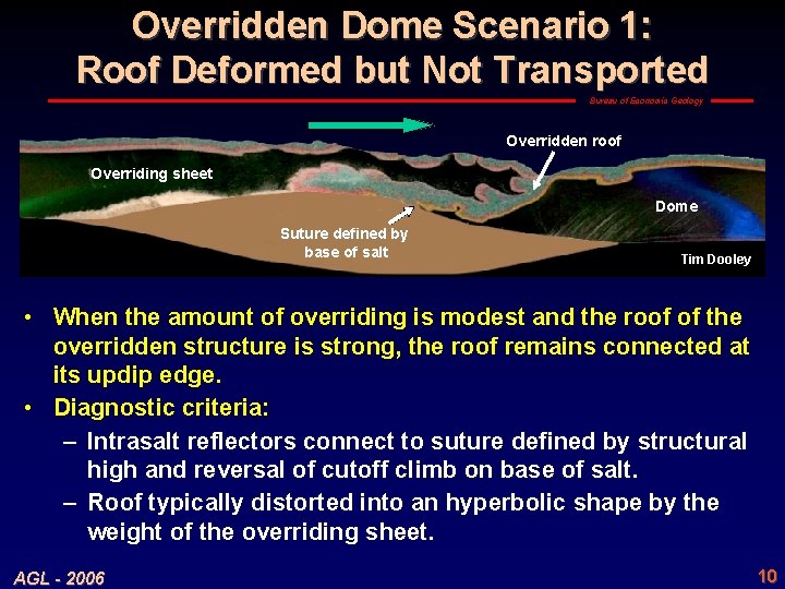 Overridden Dome Scenario 1: Roof Deformed but Not Transported Bureau of Economic Geology Overridden
