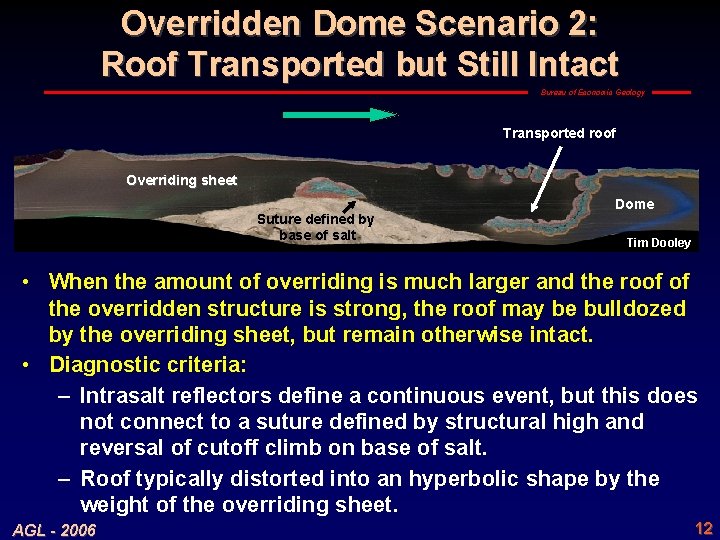 Overridden Dome Scenario 2: Roof Transported but Still Intact Bureau of Economic Geology Transported