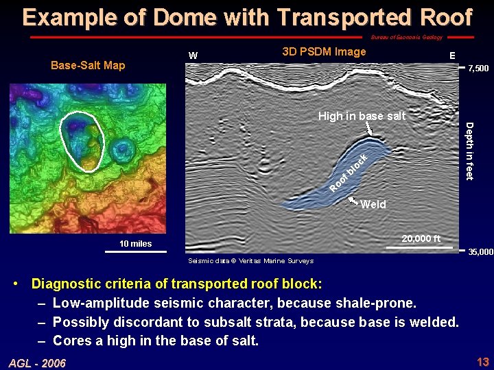 Example of Dome with Transported Roof Bureau of Economic Geology Base-Salt Map W 3