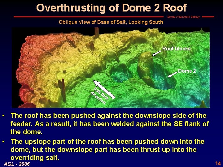 Overthrusting of Dome 2 Roof Bureau of Economic Geology Oblique View of Base of