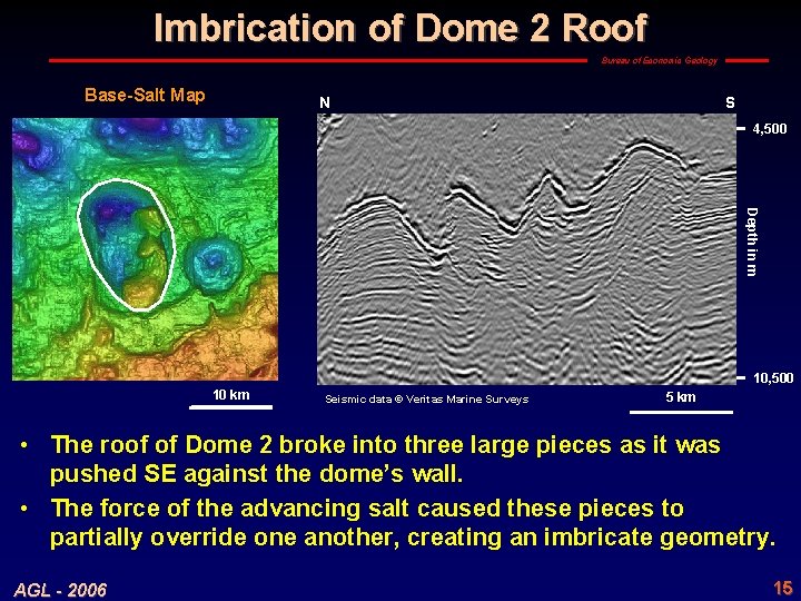 Imbrication of Dome 2 Roof Bureau of Economic Geology Base-Salt Map N S 4,