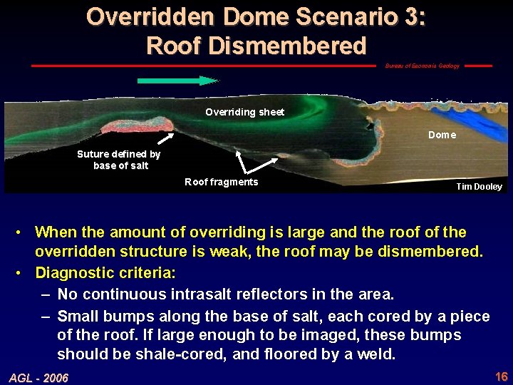 Overridden Dome Scenario 3: Roof Dismembered Bureau of Economic Geology Overriding sheet Dome Suture