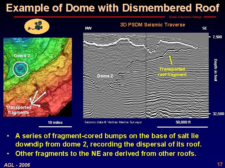 Example of Dome with Dismembered Roof Bureau of Economic Geology 3 D PSDM Seismic
