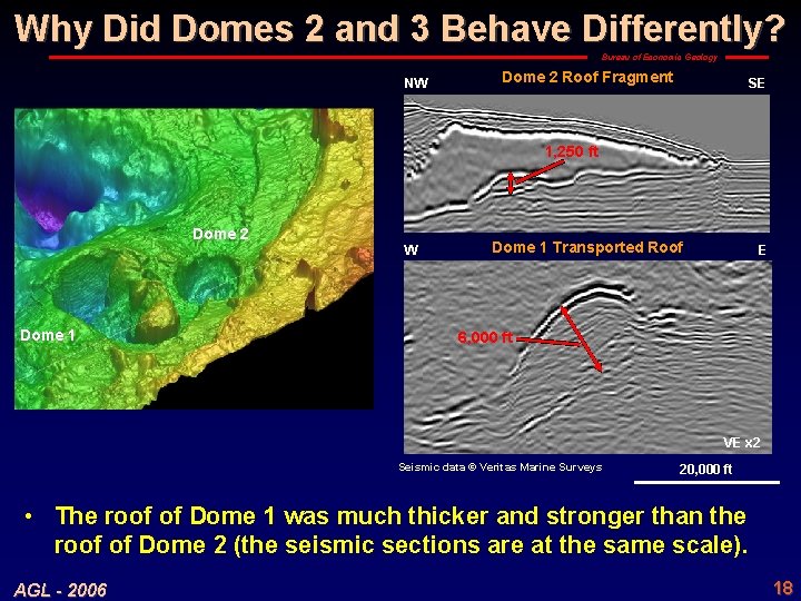 Why Did Domes 2 and 3 Behave Differently? Bureau of Economic Geology NW Dome