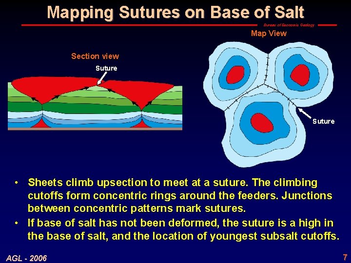 Mapping Sutures on Base of Salt Bureau of Economic Geology Map View Section view