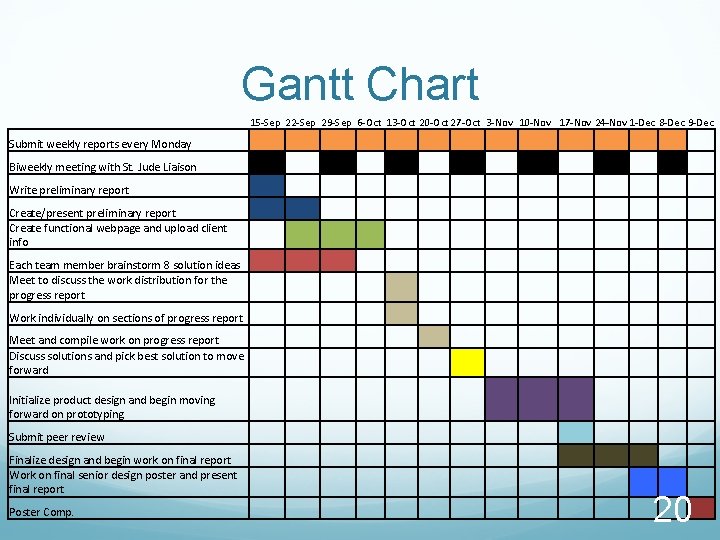 Gantt Chart 15 -Sep 22 -Sep 29 -Sep 6 -Oct 13 -Oct 20 -Oct