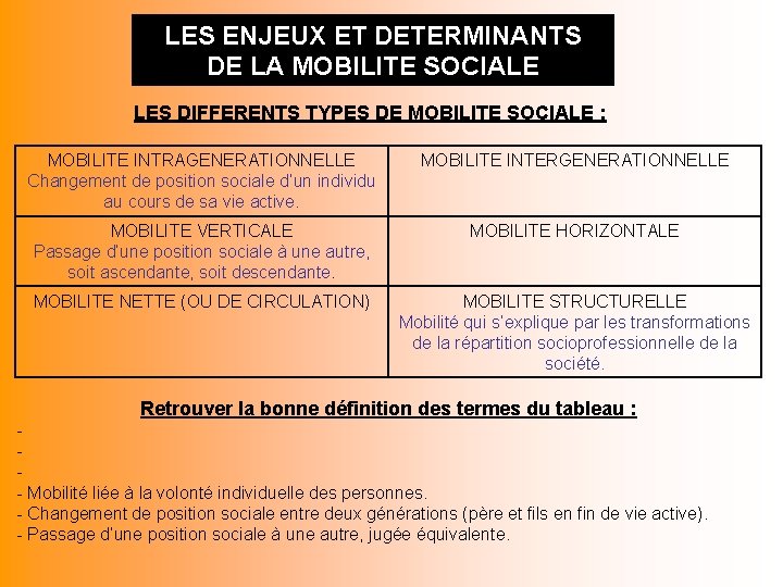 LES ENJEUX ET DETERMINANTS DE LA MOBILITE SOCIALE LES DIFFERENTS TYPES DE MOBILITE SOCIALE