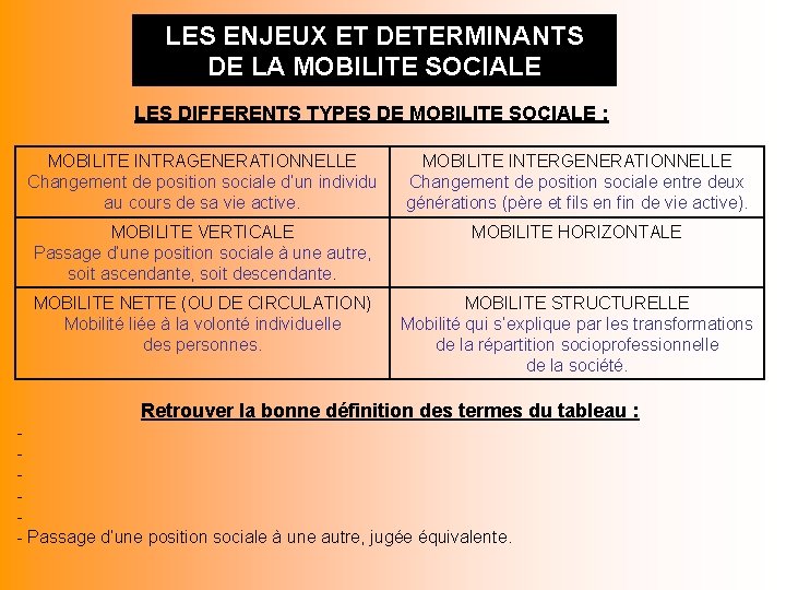 LES ENJEUX ET DETERMINANTS DE LA MOBILITE SOCIALE LES DIFFERENTS TYPES DE MOBILITE SOCIALE