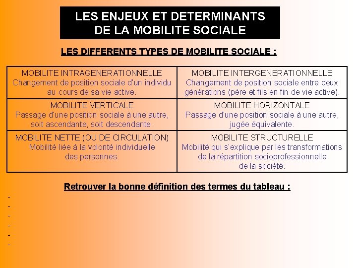 LES ENJEUX ET DETERMINANTS DE LA MOBILITE SOCIALE LES DIFFERENTS TYPES DE MOBILITE SOCIALE