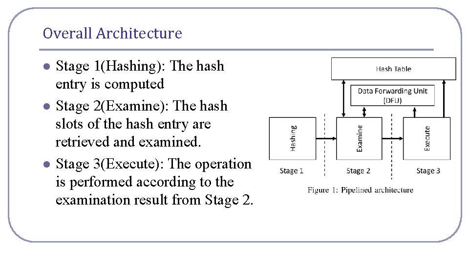 Overall Architecture l l l Stage 1(Hashing): The hash entry is computed Stage 2(Examine):
