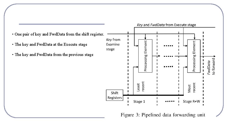  • One pair of key and Fwd. Data from the shift register. •
