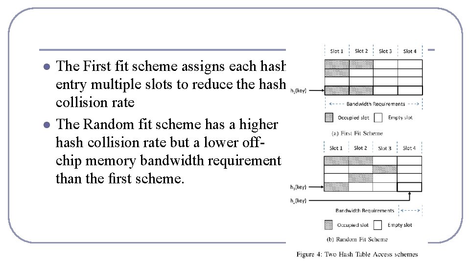 l l The First fit scheme assigns each hash entry multiple slots to reduce