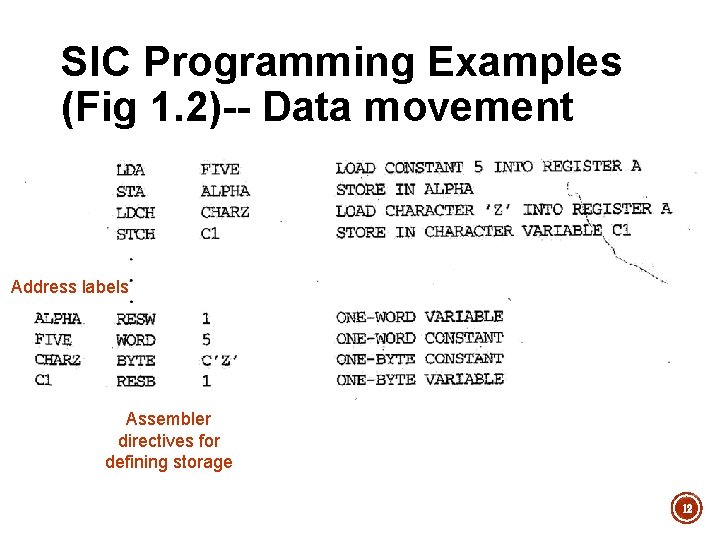 SIC Programming Examples (Fig 1. 2)-- Data movement Address labels Assembler directives for defining