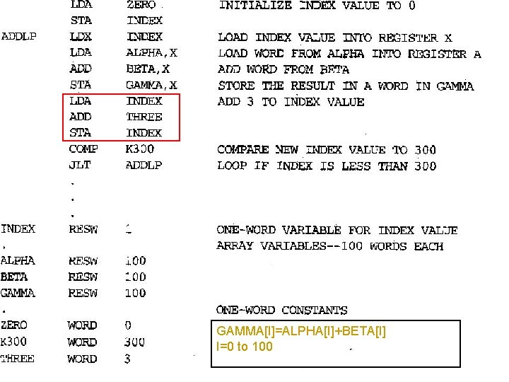 SIC Programming Example -- Looping and indexing (Fig. 1. 5) § Arithmetic operations are