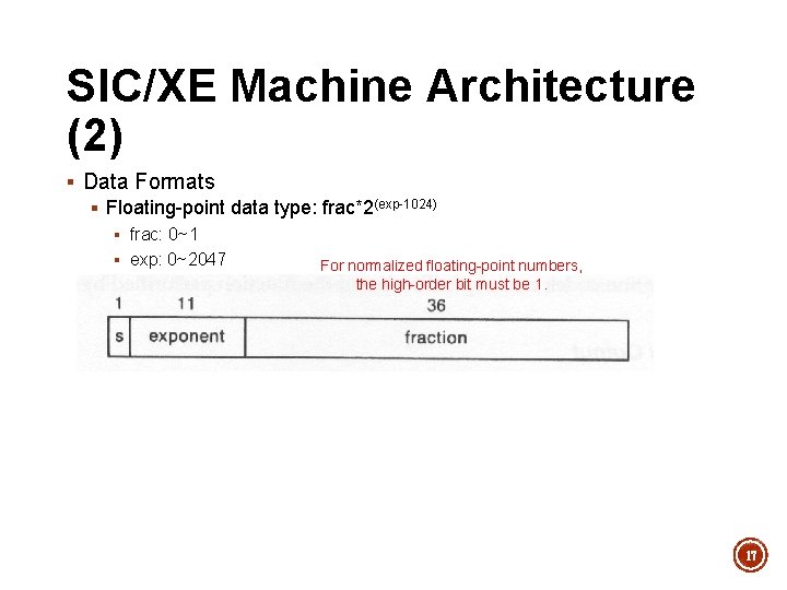 SIC/XE Machine Architecture (2) § Data Formats § Floating-point data type: frac*2(exp-1024) § frac: