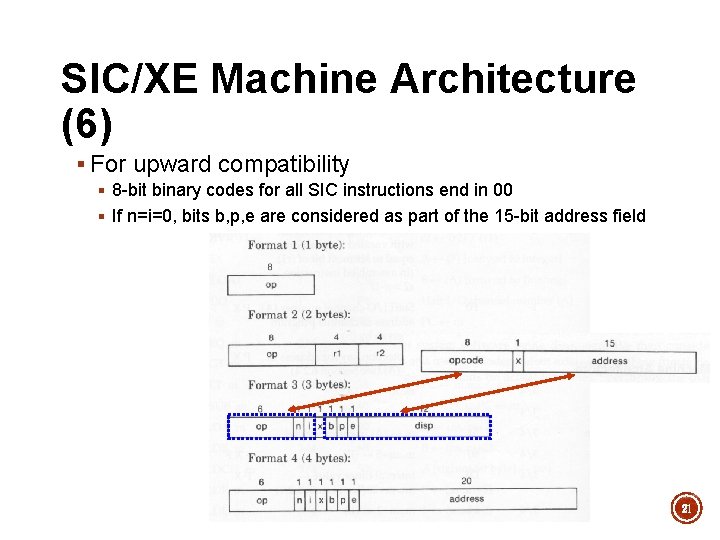 SIC/XE Machine Architecture (6) § For upward compatibility § 8 -bit binary codes for