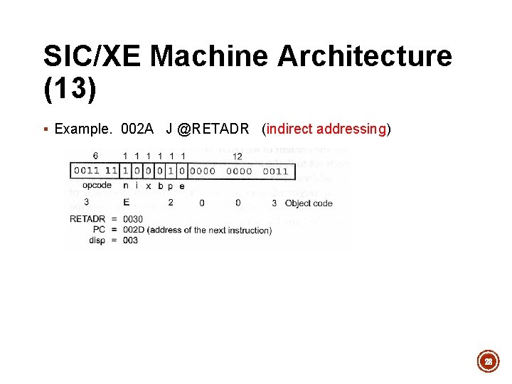 SIC/XE Machine Architecture (13) § Example. 002 A J @RETADR (indirect addressing) 28 