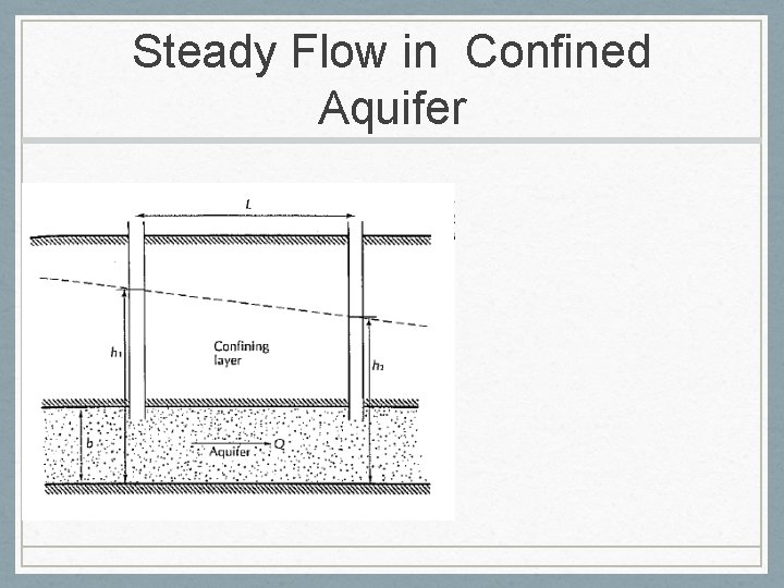 Steady Flow in Confined Aquifer 