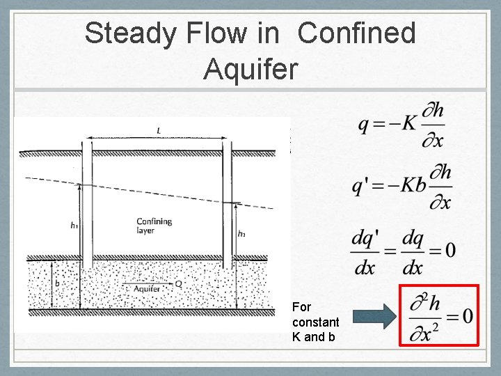 Steady Flow in Confined Aquifer For constant K and b 
