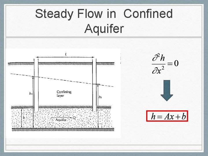 Steady Flow in Confined Aquifer 