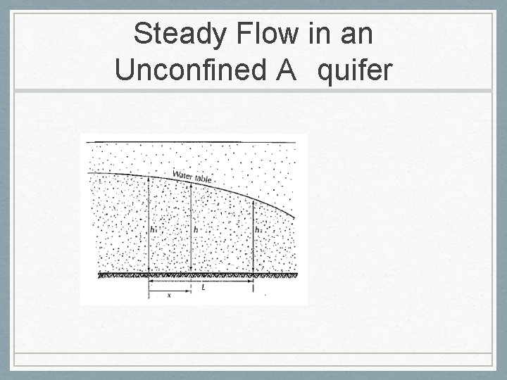 Steady Flow in an Unconfined A quifer 
