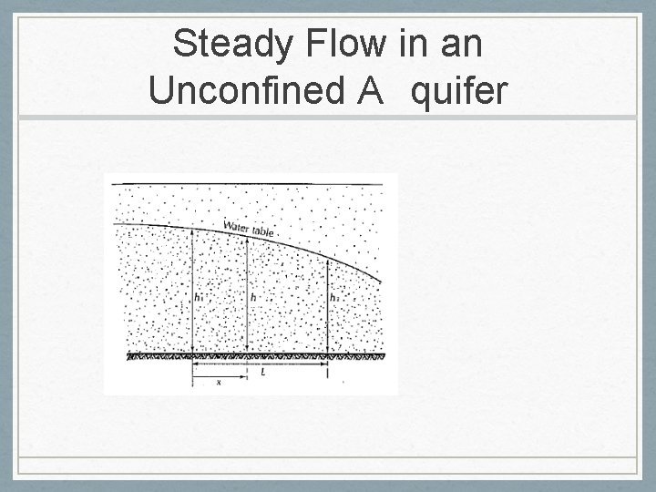 Steady Flow in an Unconfined A quifer 