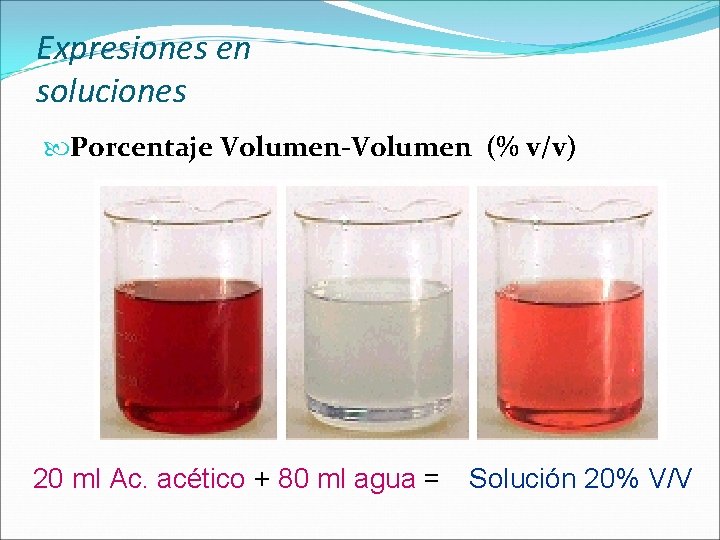 Expresiones en soluciones Porcentaje Volumen-Volumen (% v/v) 20 ml Ac. acético + 80 ml