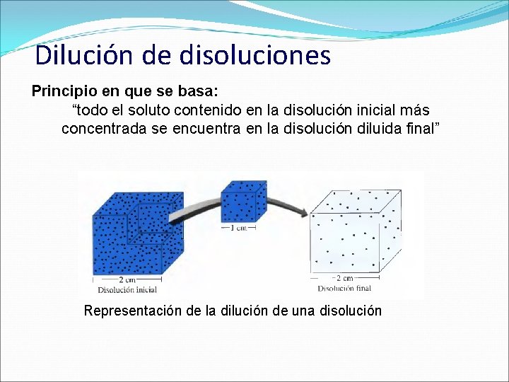 Dilución de disoluciones Principio en que se basa: “todo el soluto contenido en la