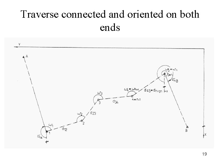 Traverse connected and oriented on both ends 19 