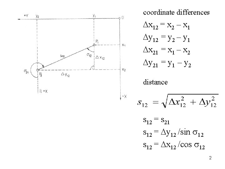 coordinate differences x 12 = x 2 – x 1 y 12 = y