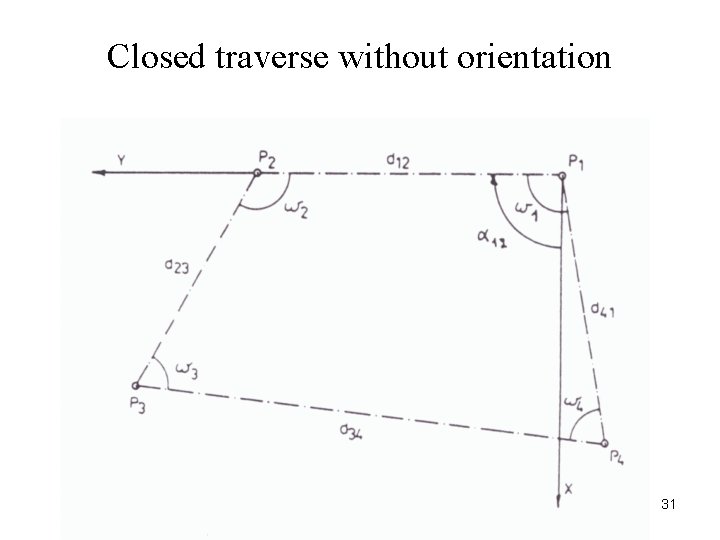 Closed traverse without orientation 31 