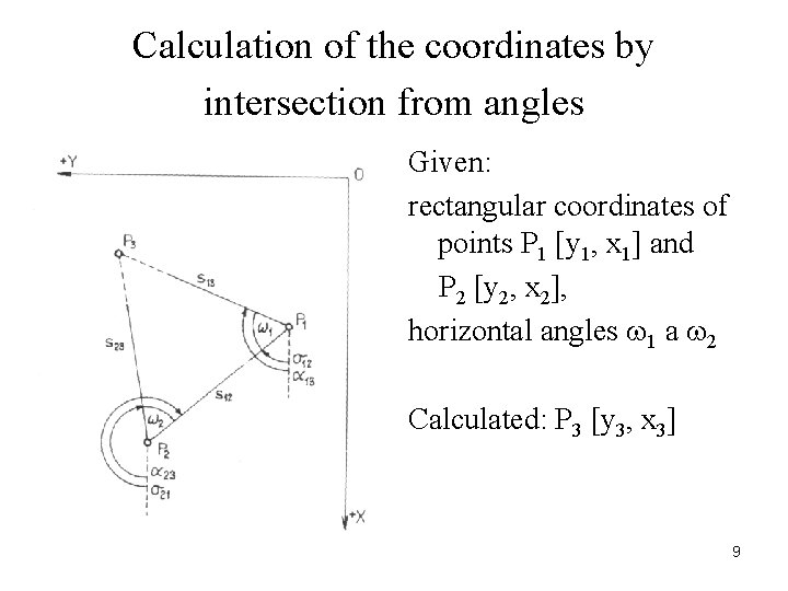 Calculation of the coordinates by intersection from angles Given: rectangular coordinates of points P