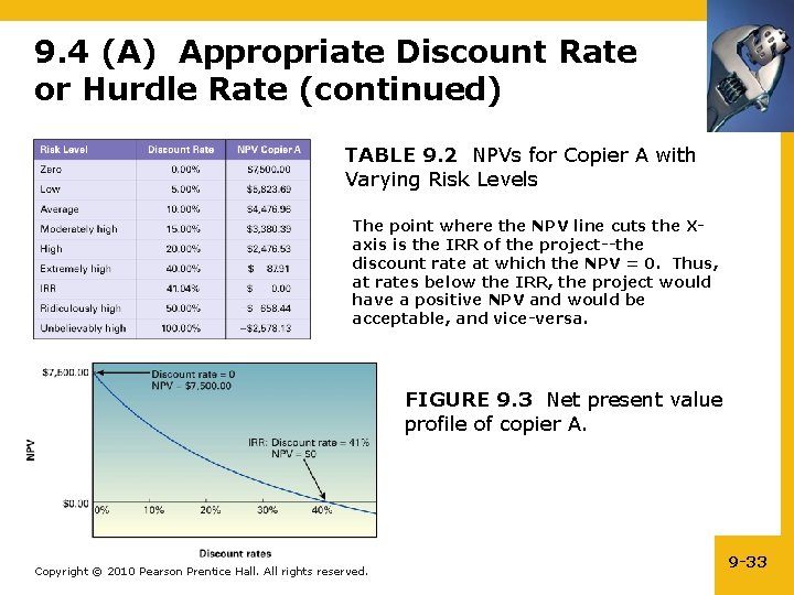 9. 4 (A) Appropriate Discount Rate or Hurdle Rate (continued) TABLE 9. 2 NPVs