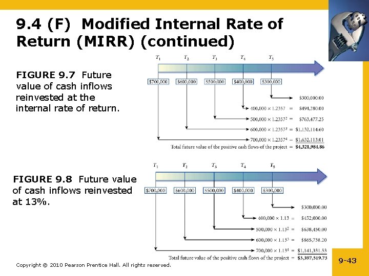 9. 4 (F) Modified Internal Rate of Return (MIRR) (continued) FIGURE 9. 7 Future