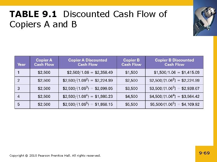 TABLE 9. 1 Discounted Cash Flow of Copiers A and B Copyright © 2010