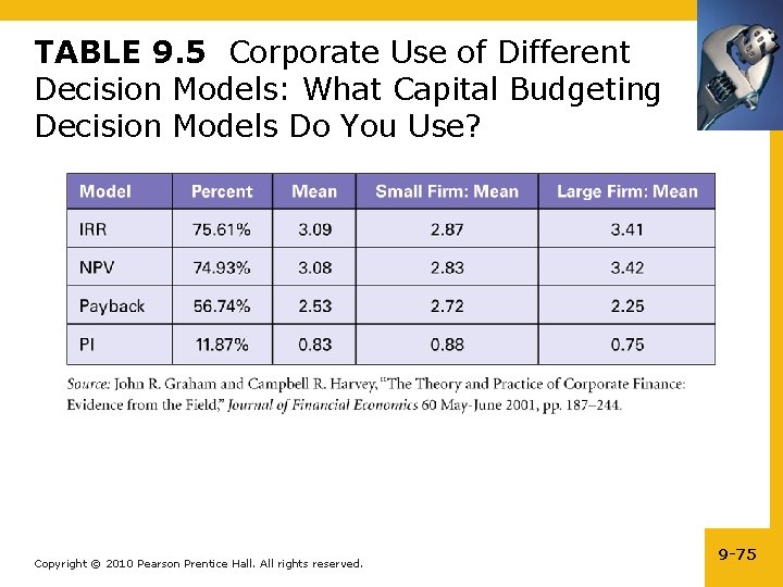 TABLE 9. 5 Corporate Use of Different Decision Models: What Capital Budgeting Decision Models