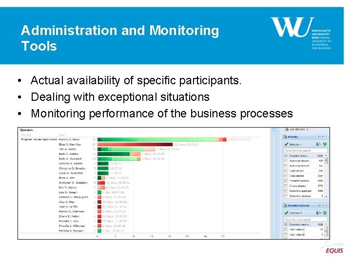 Administration and Monitoring Tools • Actual availability of specific participants. • Dealing with exceptional